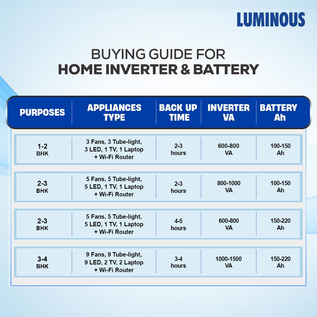 LUMINOUS ILTT18060