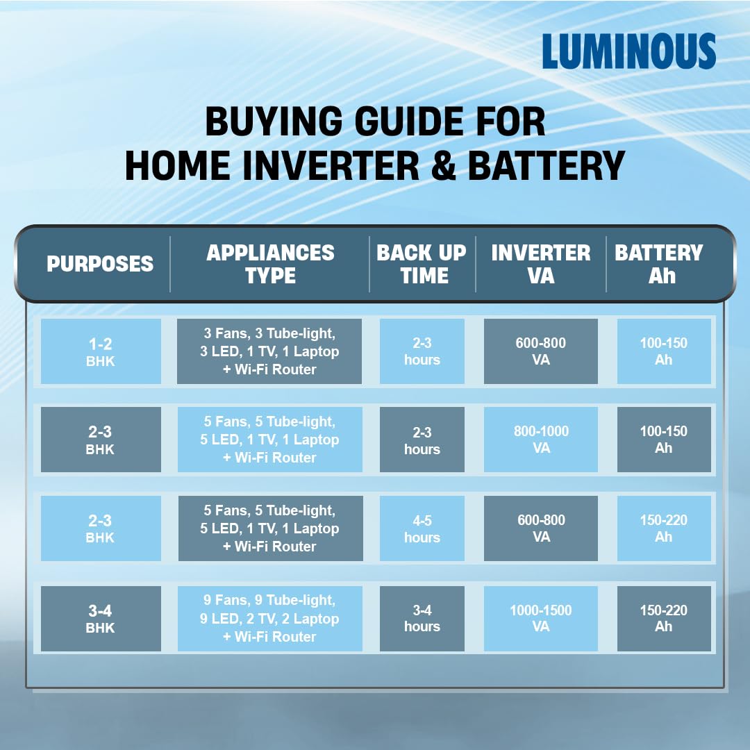 LUMINOUS OPTIMUS SINE WAVE UPS 1250+/12V