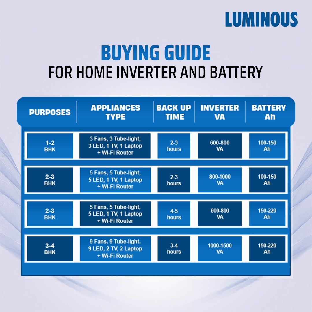 Luminous  RC 25000