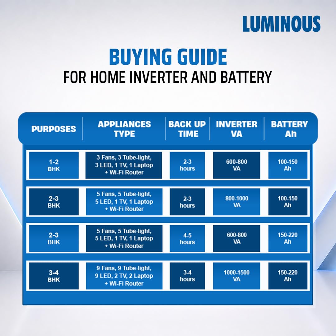 Luminous zelio 1100 va 