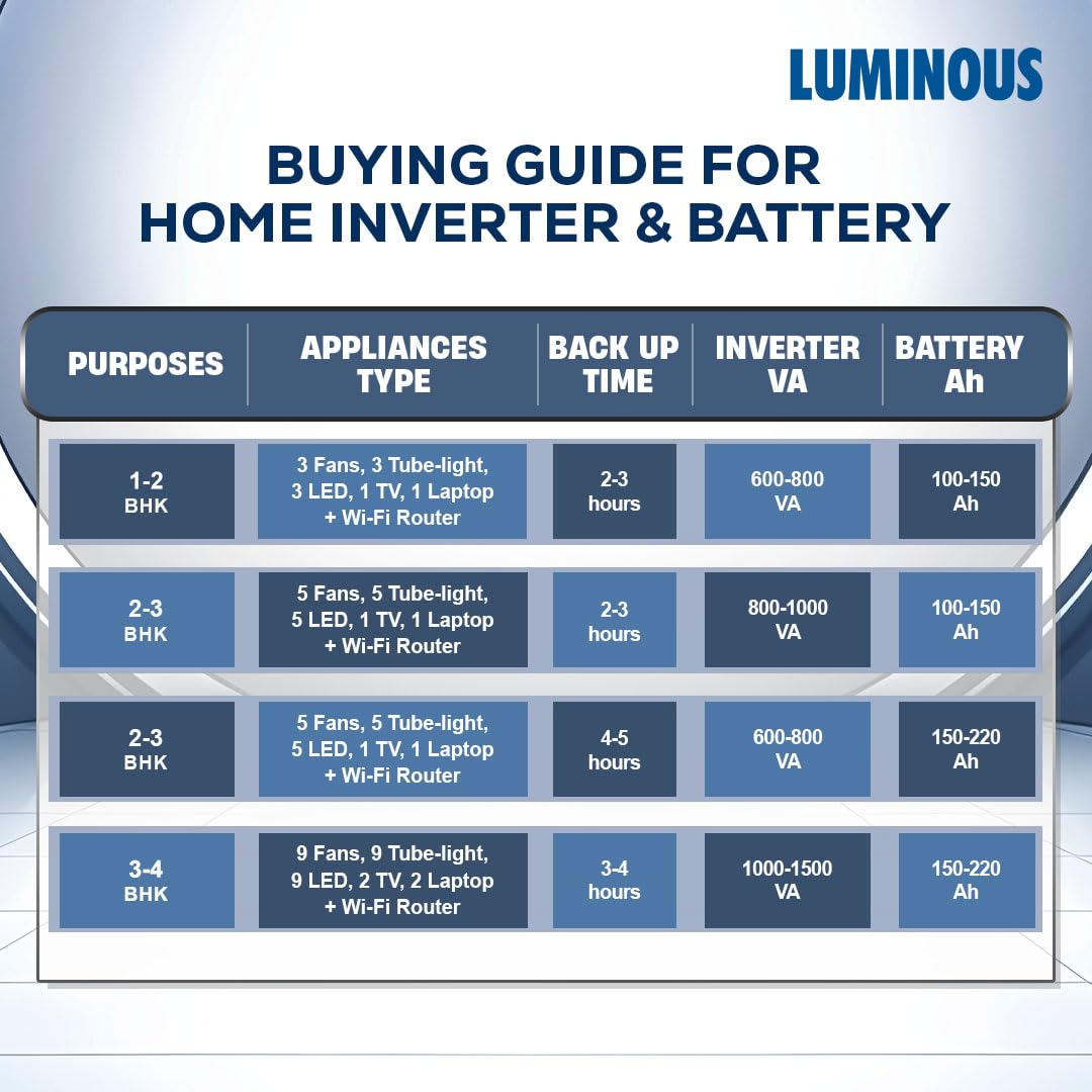 Luminous eko volt neo 1650 va  12v