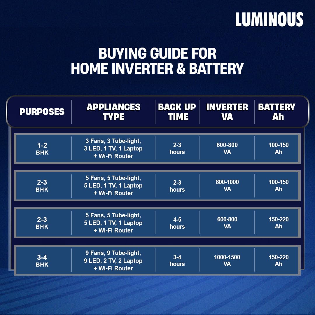 Luminous Red Charge RC 24000 PRO