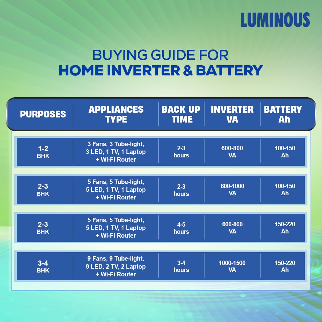 LUMINOUS SC18060