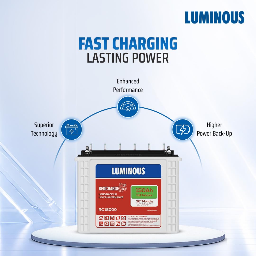 Luminous Inverter & Battery Combo with Trolley for Home & Shops | Zelio+ 1100 (900VA/12V) Pure Sine Wave Inverter 
