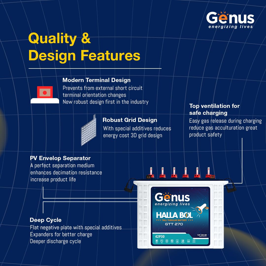 Genus Inverter with Battery Combo (Inverter: Winner 1200 / Pure Sine Wave / 900VA / 12V / 3 Year Warranty || Battery: GTT270 / TT Battery / 230 Ah / 72M Warranty) 