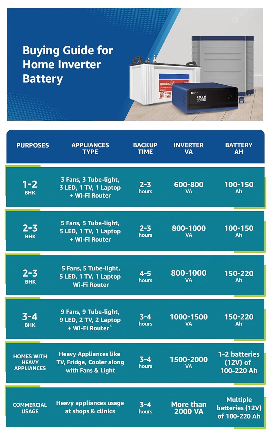Luminous Optimus 2300+ 2000VA 24V Pure Sine Wave Inverter