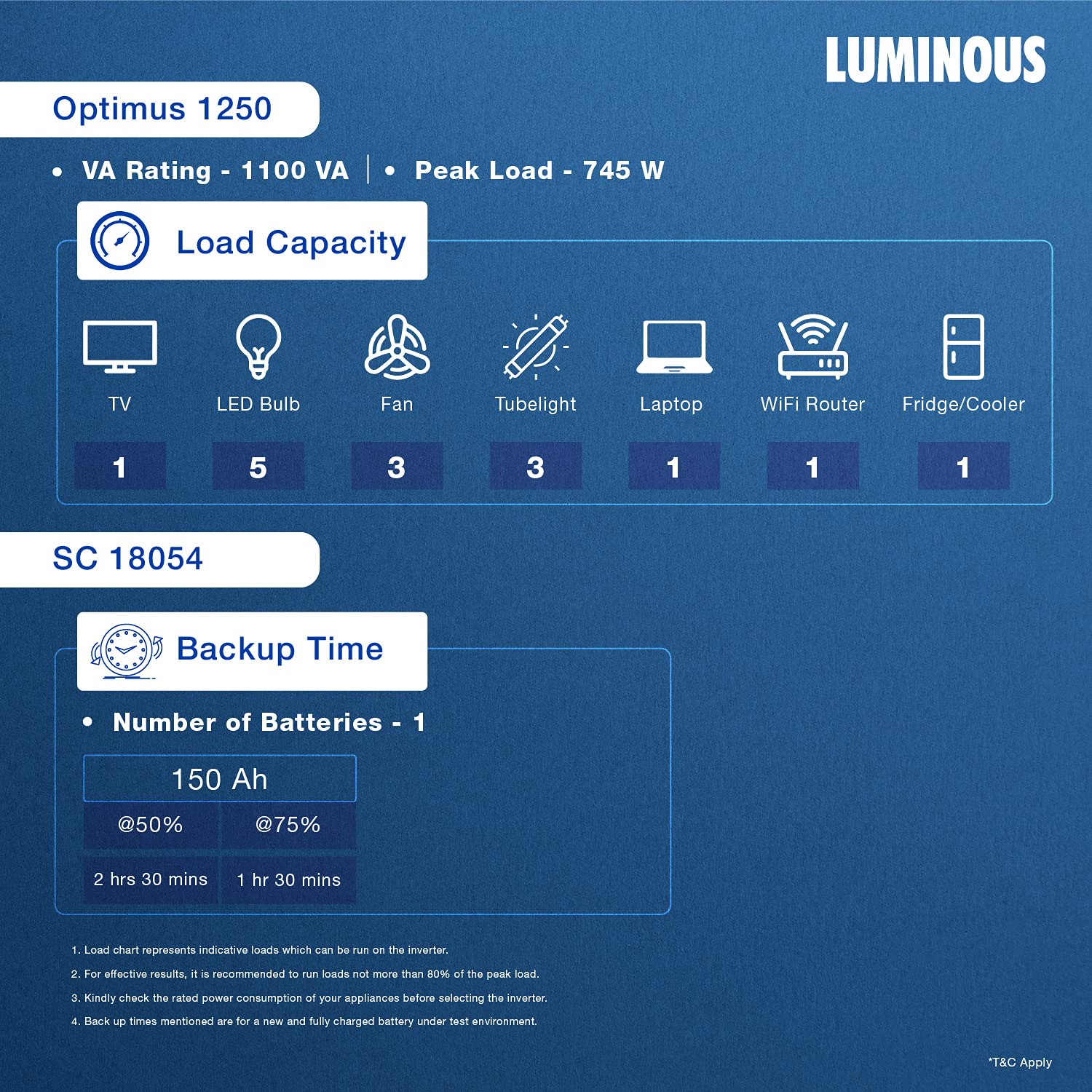 Luminous Inverter & Battery Combo with Tall Tubular Trolley Optimus 1250 Sine Wave Inverter, SC 18060 150 Ah (Blue)