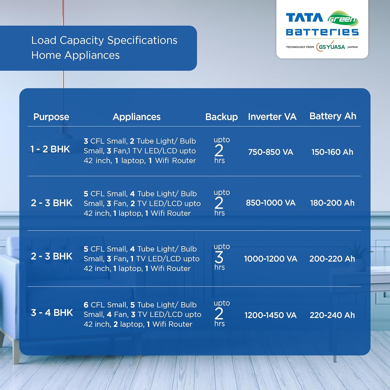 Tata Green Batteries INTT180072